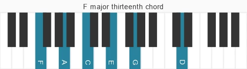 Piano voicing of chord F maj13